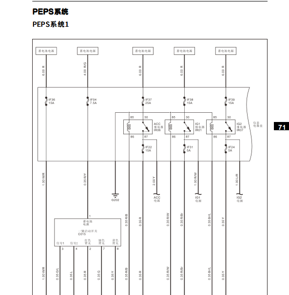 2021年福田大将军PEPS电路图