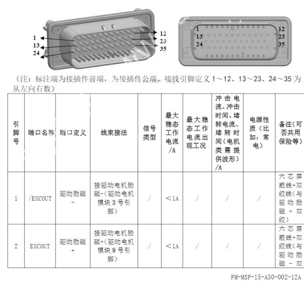 2024年比亚迪宋PLUS DMI双电控针脚资料