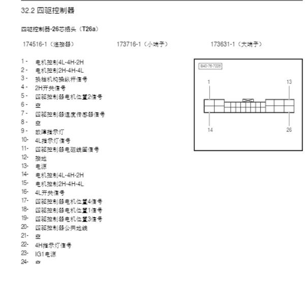 2024年北京BJ40四驱电脑针脚资料