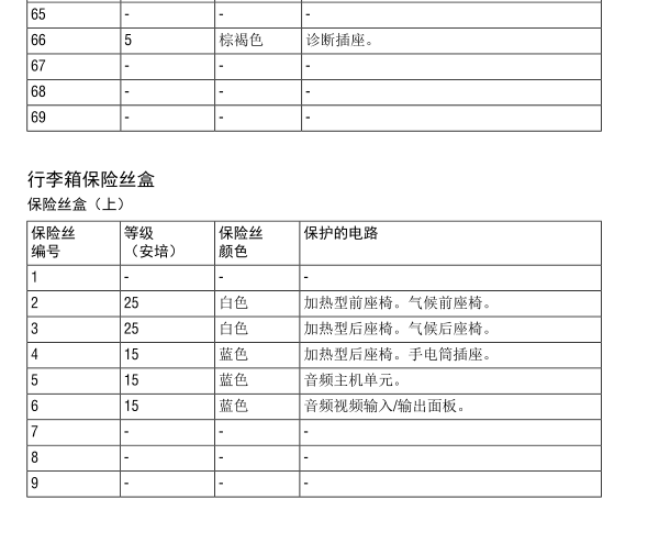 2015年路虎揽胜保险丝盒定义