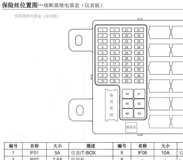 2022年庆铃五十铃轻卡EV100保险继电器资料