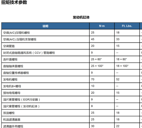 2016年道奇酷威发动机扭矩资料
