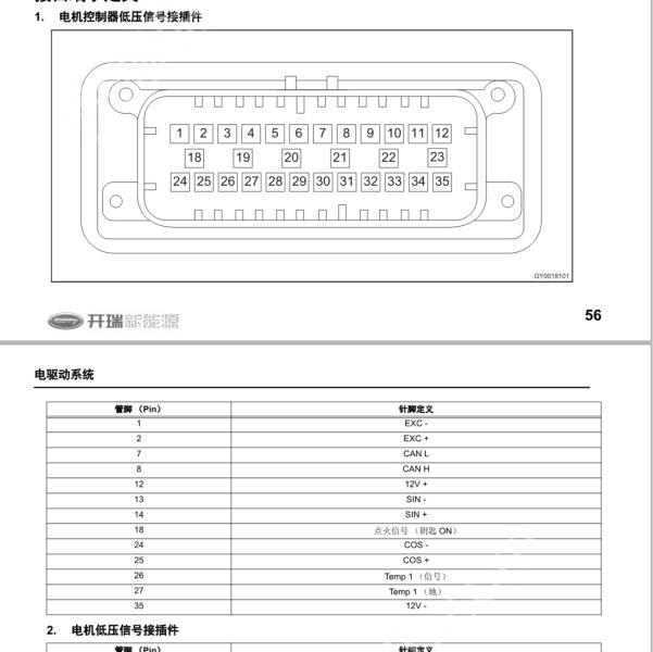 2021年开瑞海豚EV电机控制针脚定义