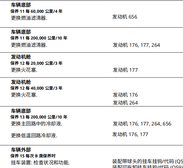 2020年奔驰G63 火花塞皮带油液保养资料