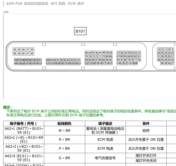 2019年丰田RAV4发动机针脚资料