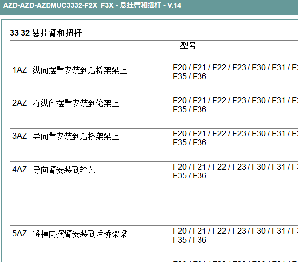 2013年宝马118i 悬架扭矩资料