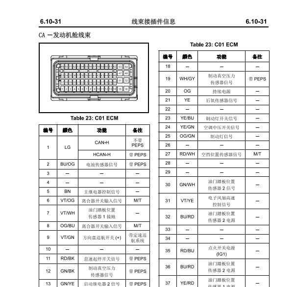 2017年长安CS75发动机针脚定义