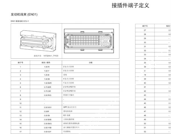 2019年华晨金杯T32发动机针脚资料
