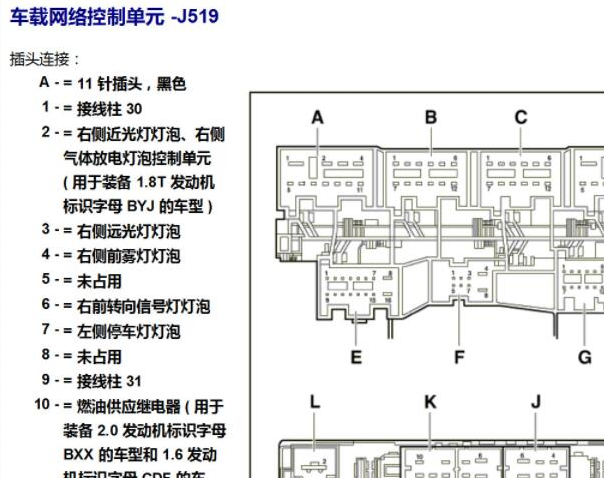 2012年斯柯达明锐车身电脑针脚资料