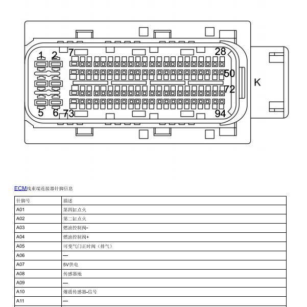 2022年大通G50发动机针脚定义