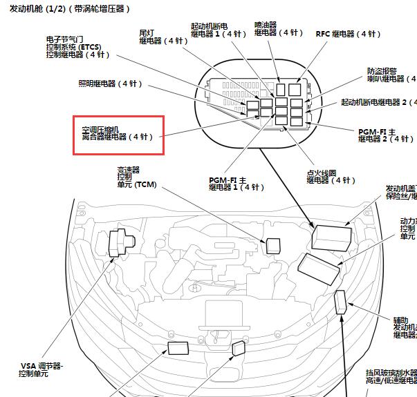 2021年本田缤智压缩机继电器位置