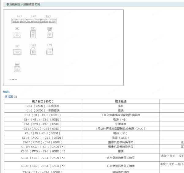 2024年雷克萨斯RX300多媒体针脚定义