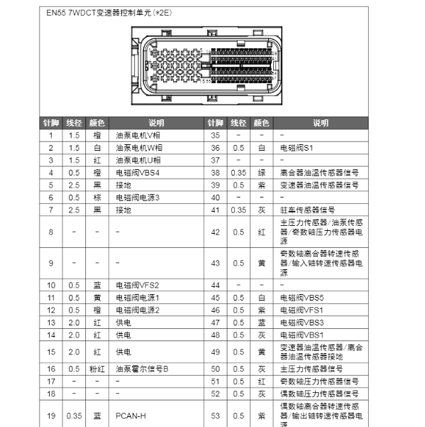 2021-2023年广汽传祺M6 变速箱针脚