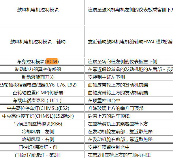 2008年凯迪拉克-Escalade(凯雷德 ) 车身电脑位置