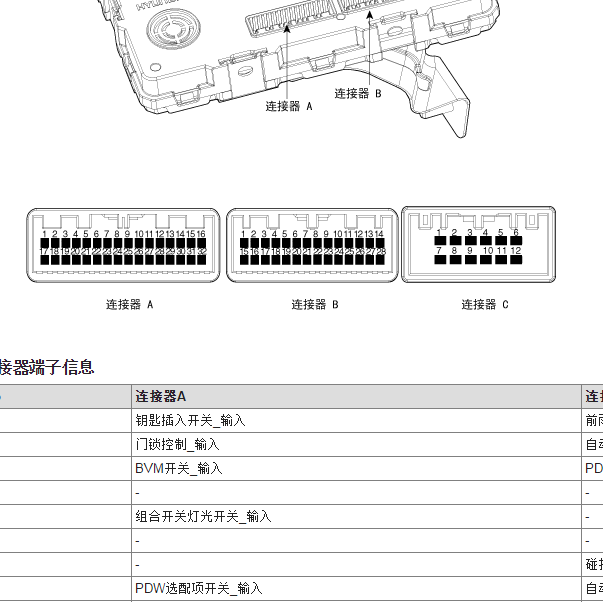 2018年现代IX35 车身电脑针脚定义