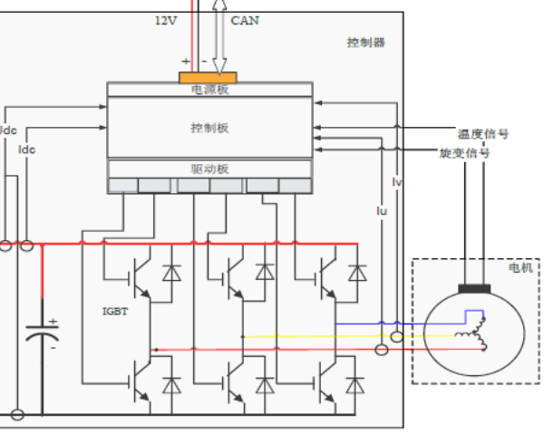 2023年长安汽车-欧尚Z6 iDD 驱动电机控制器电路图