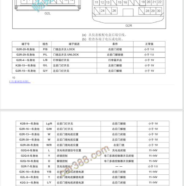 2017年比亚迪秦混动BCM针脚定义