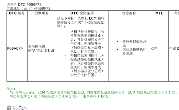 2021年雷克萨斯ES300h P05A074故障码资料