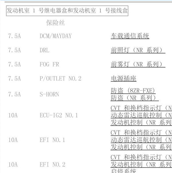 2020年丰田雷凌保险位置与说明