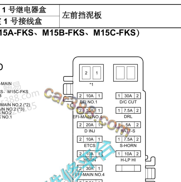 2020年丰田雷凌1号继电器盒针脚图