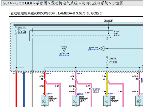 2014年现代格锐发动机和CAN线路图以及发动机针脚资料