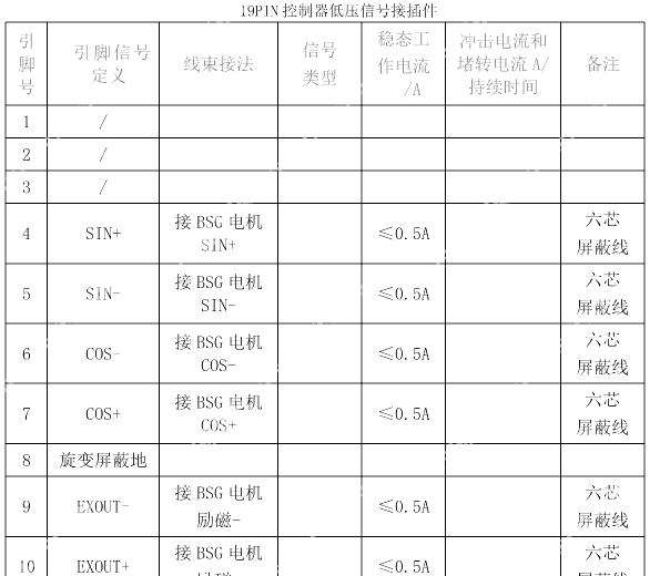 2020年比亚迪宋MAX电机控制器针脚资料