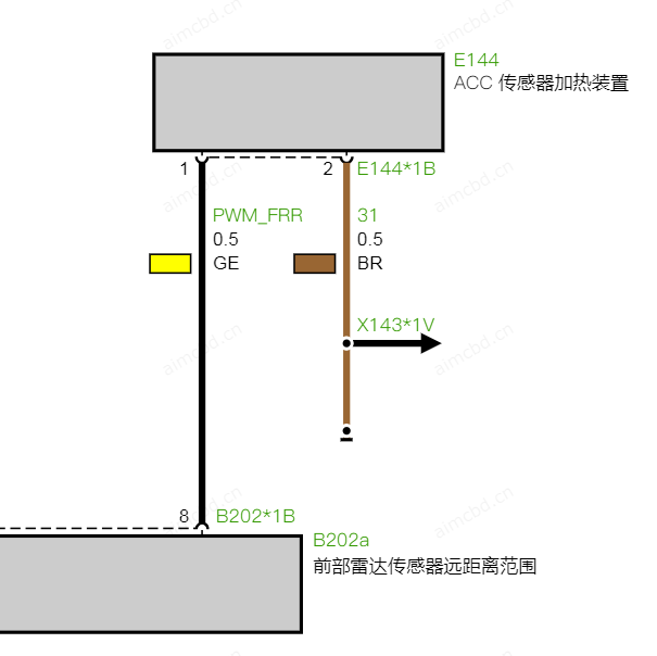 2024年宝马IX3前部雷达电路图