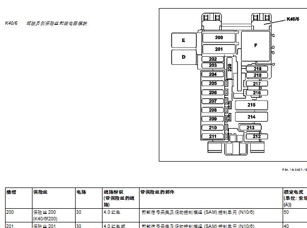 2017年奔驰GLC260保险丝继电器位置资料