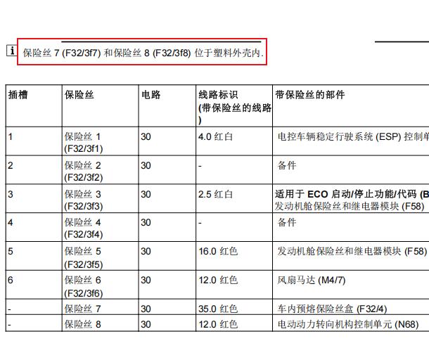 2012年奔驰ML350保险丝继电器资料