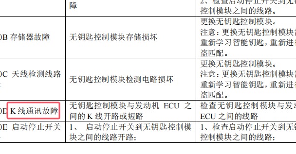 2017年长安欧尚无钥匙系统电路图位置和故障资料