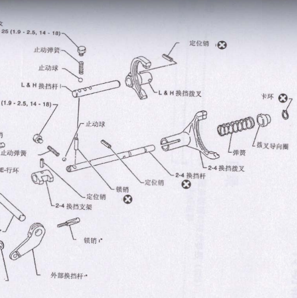 2010年日产NP300 变速箱分解图