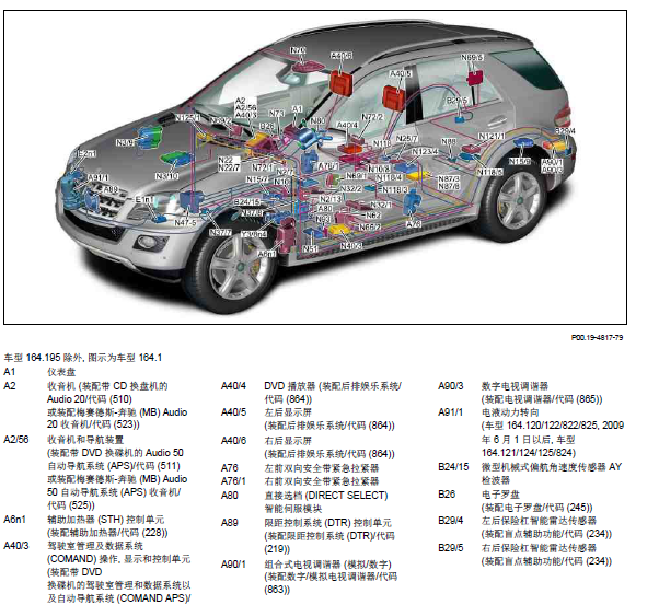 2008年奔驰GL350 电脑版安装位置