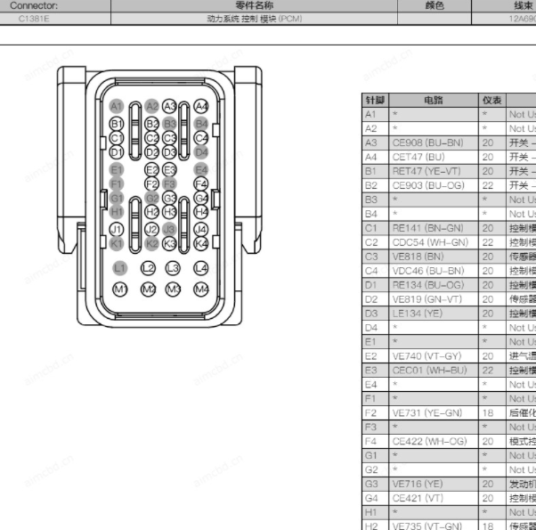 2015年福特福睿斯发动机模块C1381E针脚资料