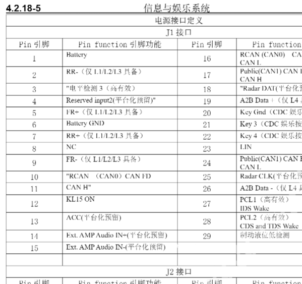 2024年长安深蓝L07 音响针脚资料