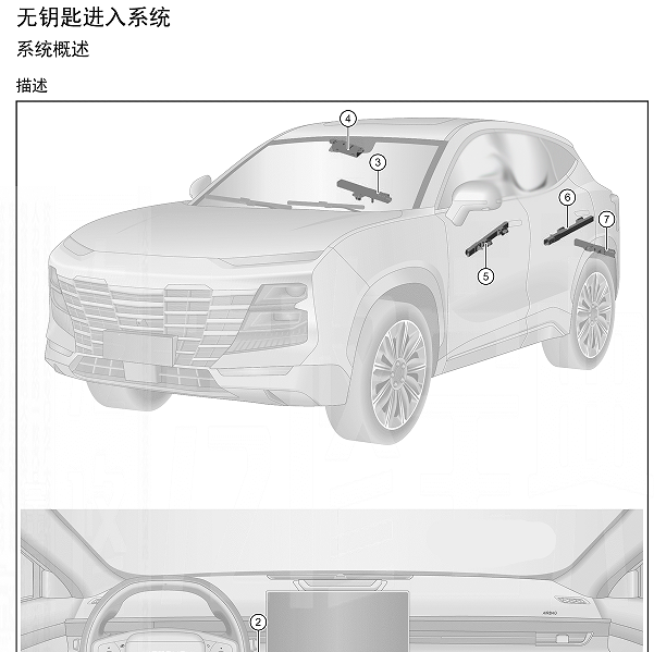2024年捷途大圣天线位置