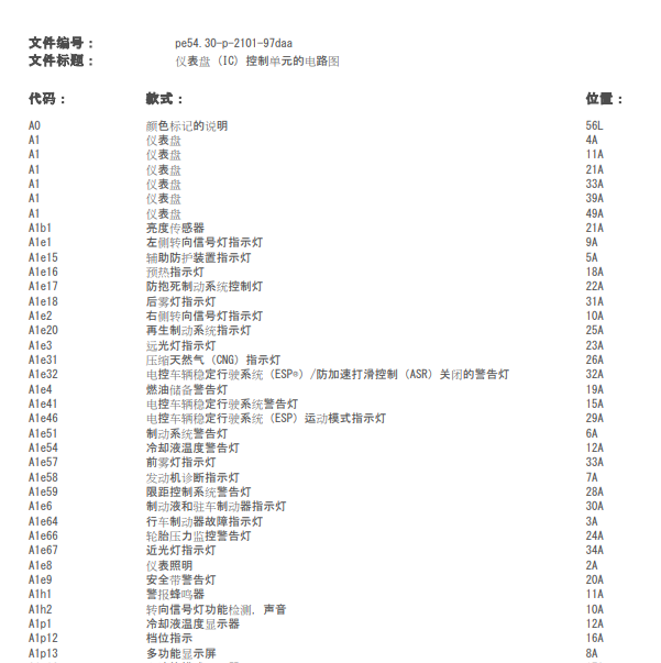 2015年奔驰E200L仪表电路图