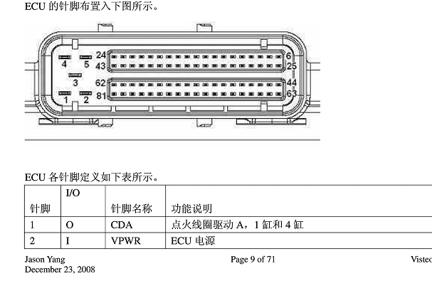 2013年北汽威旺205发动机针脚资料