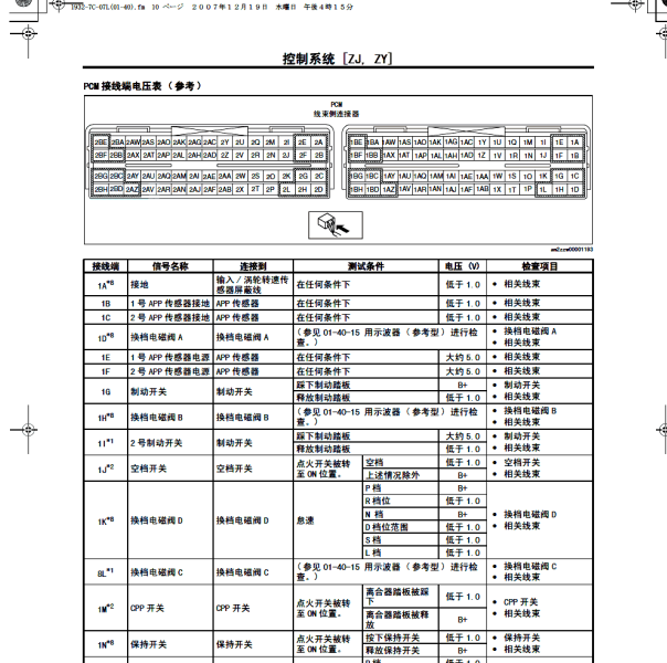 2012年马自达2 ZY发动机针脚定义