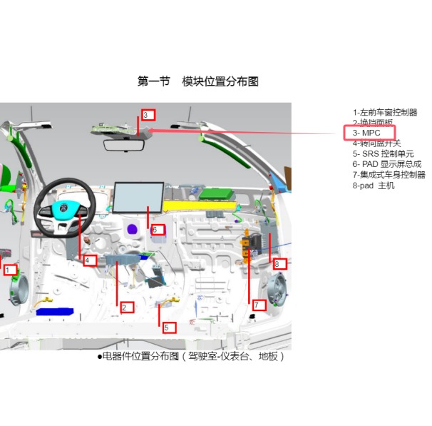 2023年比亚迪宋PLUS EV MPC多功能视频控制安装位置