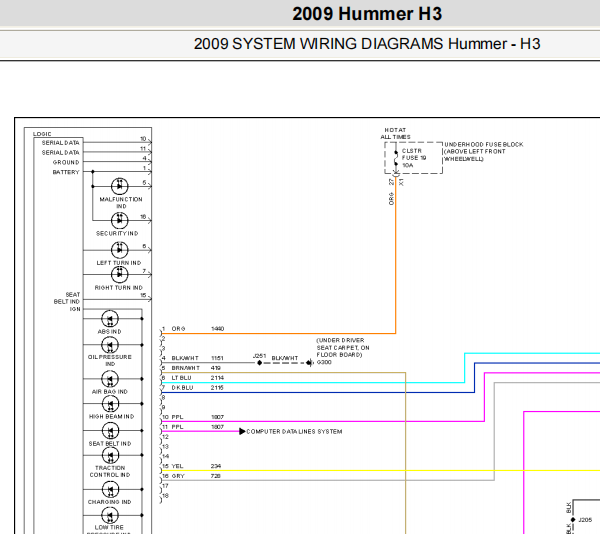 2009年悍马H3 仪表电路图