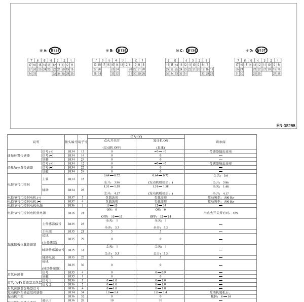 2011年斯巴鲁发动机针脚定义