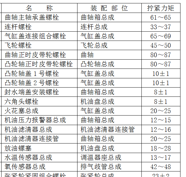 2014年长安奔奔MINI 缸盖螺丝扭力