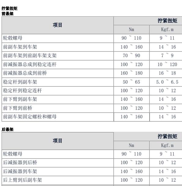 2012年起亚索兰托悬架扭矩资料