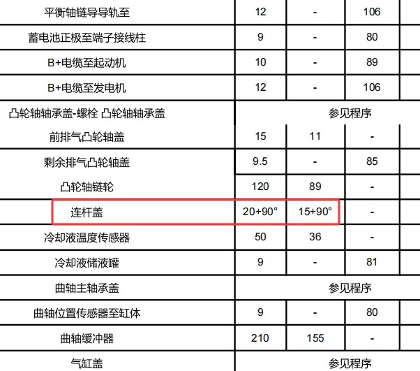 2014年吉普自由光连杆扭矩