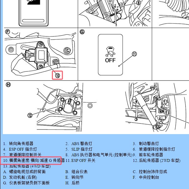2013年日产奇骏横摆率传感器安装位置