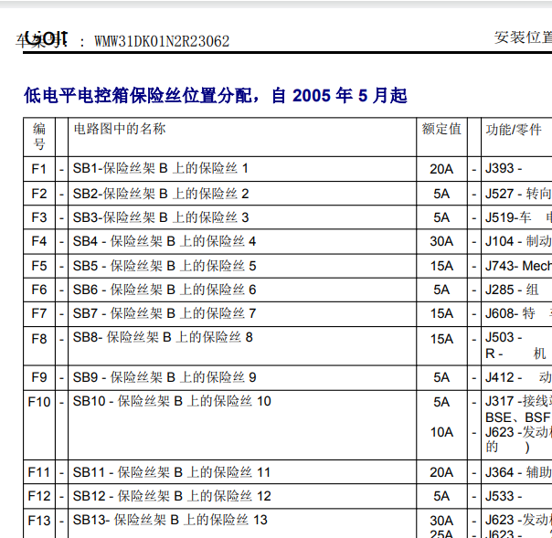 2004年大众高尔夫保险位置说明