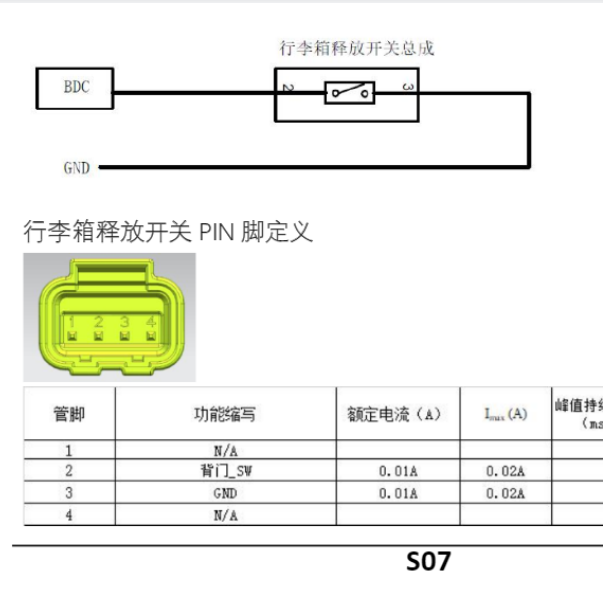2024年长安深蓝S07行李箱开关针脚定义