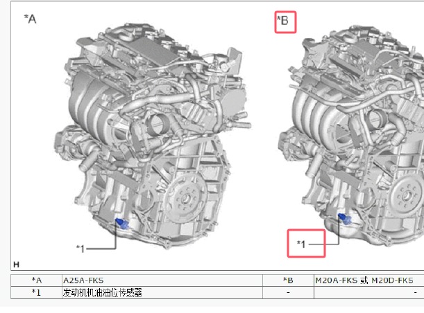 2021年丰田亚洲龙M20D发动机机油油位传感器位置和拆装资料