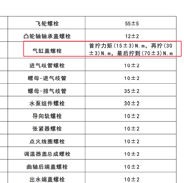 2015年长安DK12发动机缸盖扭矩