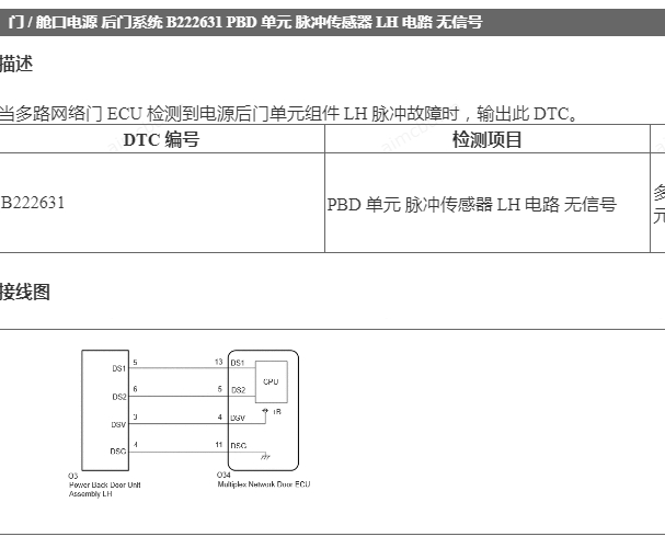 2022年丰田塞纳B222631和B222731故障码资料